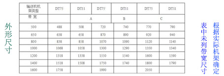 皮帶秤參數(shù)列表